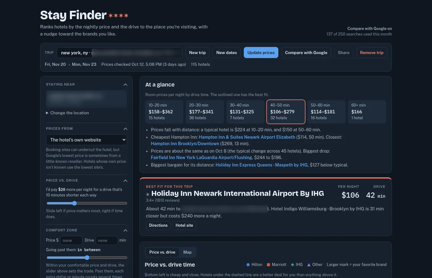Stay Finder showing a New York trip: hotel prices grouped by drive time and the best-fit hotel at $106 a night, 42 minutes away